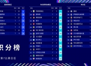 -包含欧预赛胜负未定，球员技术展现各显神通的词条