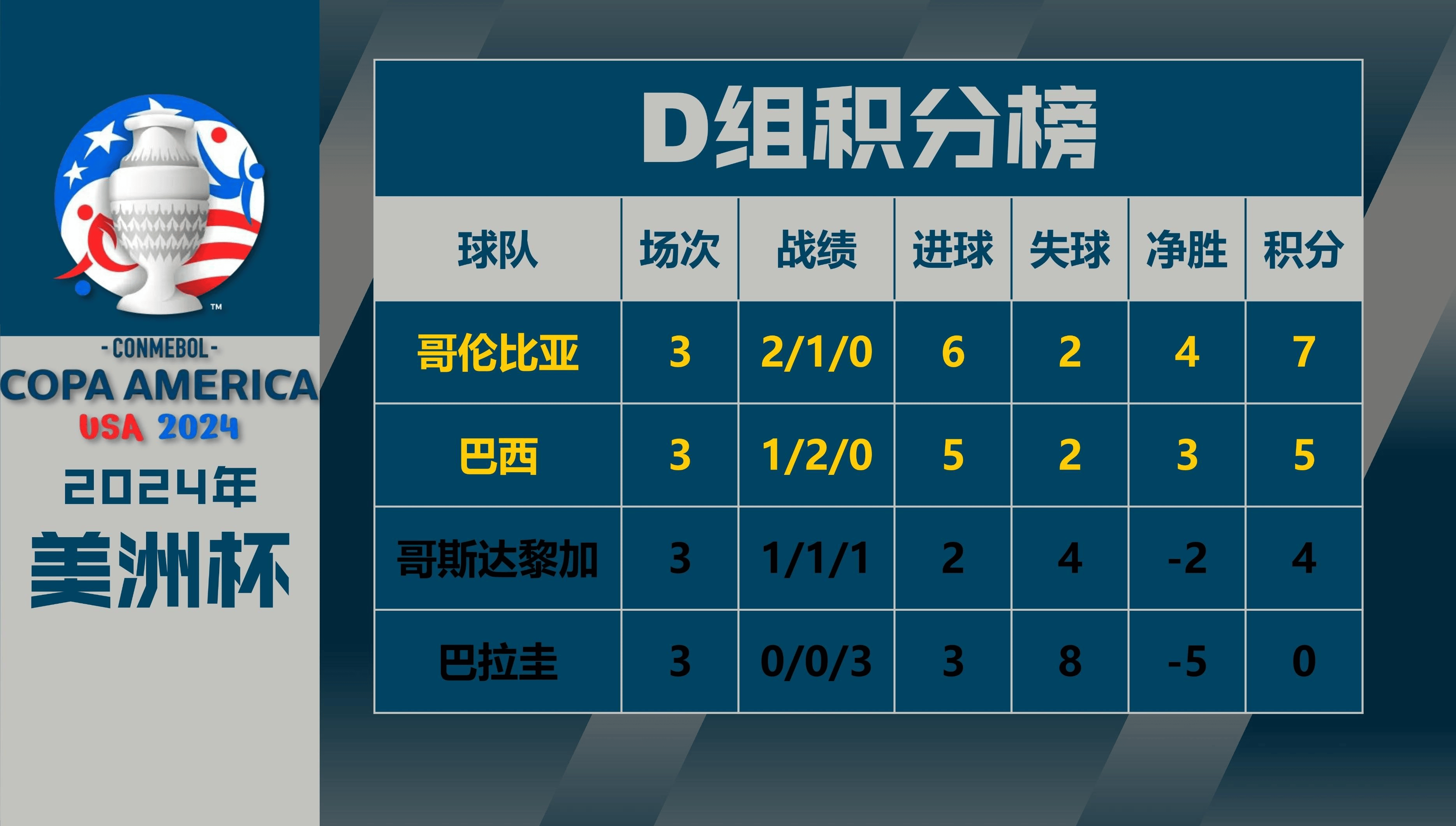 南美洲球队在国际冠军争夺激烈 南美洲球队在国际冠军争夺激烈