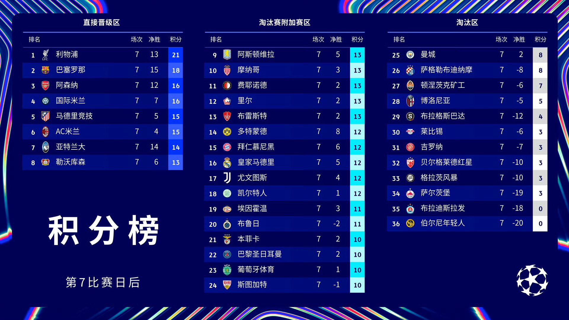 包含欧预赛胜负未定,球员技术展现各显神通的词条 包含欧预赛胜负未定,球员技术展现各显神通的词条